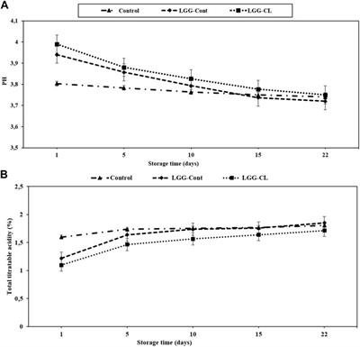 Production of kurut (kurt) using probiotic Lacticaseibacillus rhamnosus GG strain in combination with a yeast isolated from Kazakhstan kurut